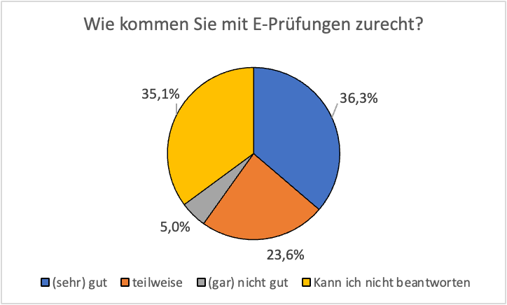 ALT einfugen