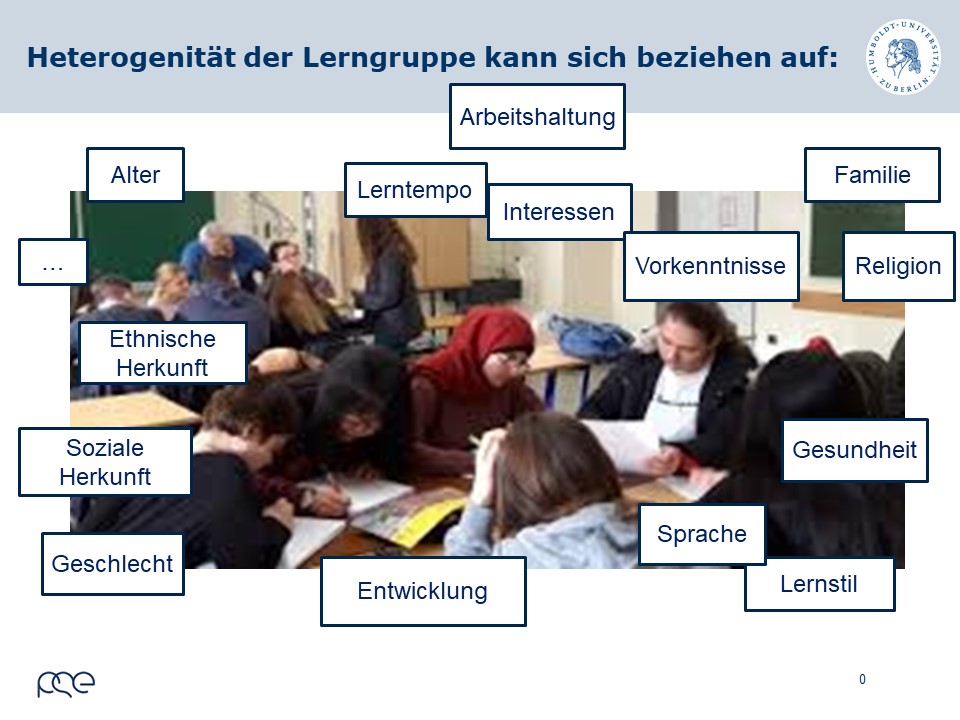 Das Bild zeigt eine Schüler:innengruppe. 