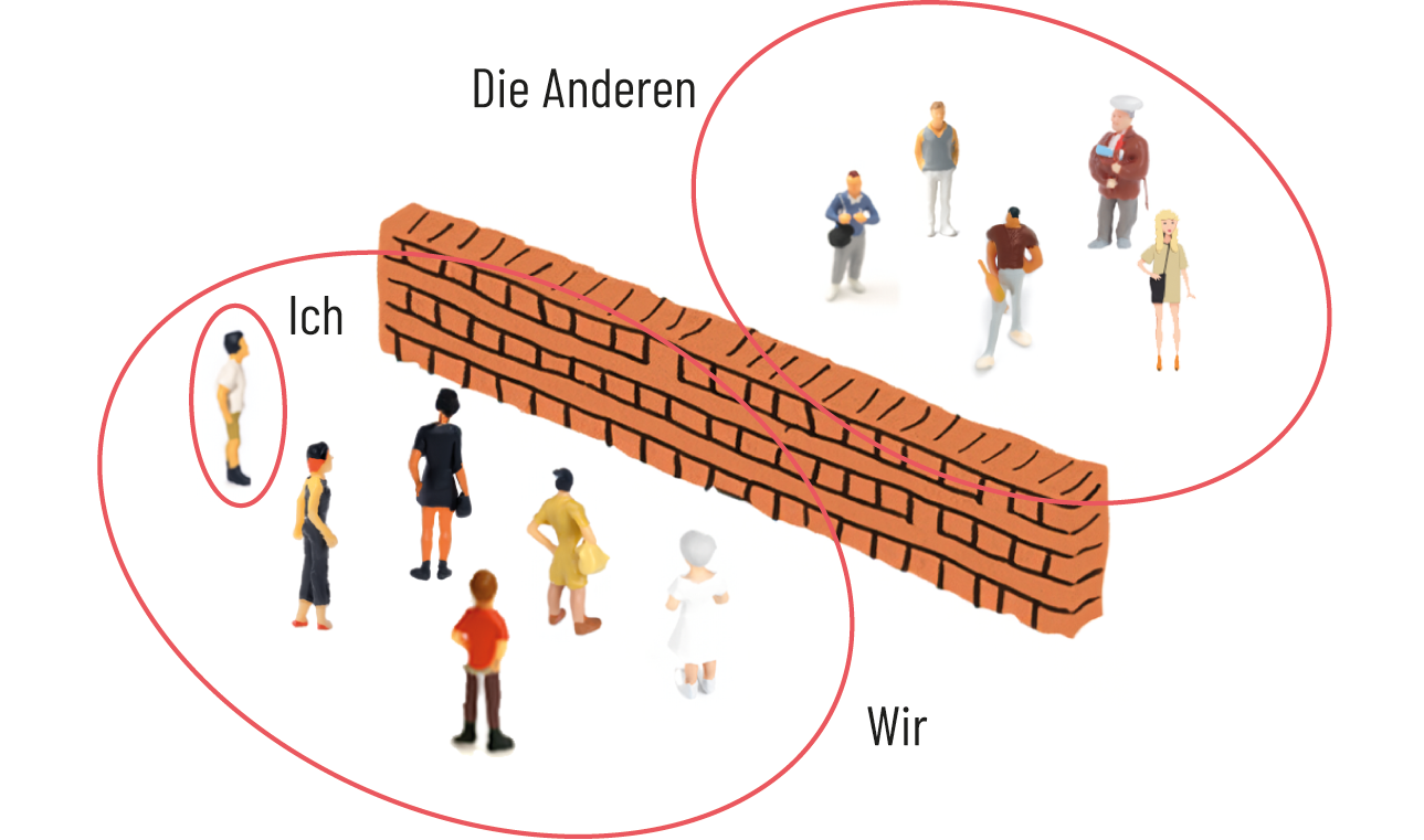 Eine Gruppe von Menschen wird durch eine Mauer getrennt. Es gibt das Ich und Wir und auf der anderen Seite die anderen.