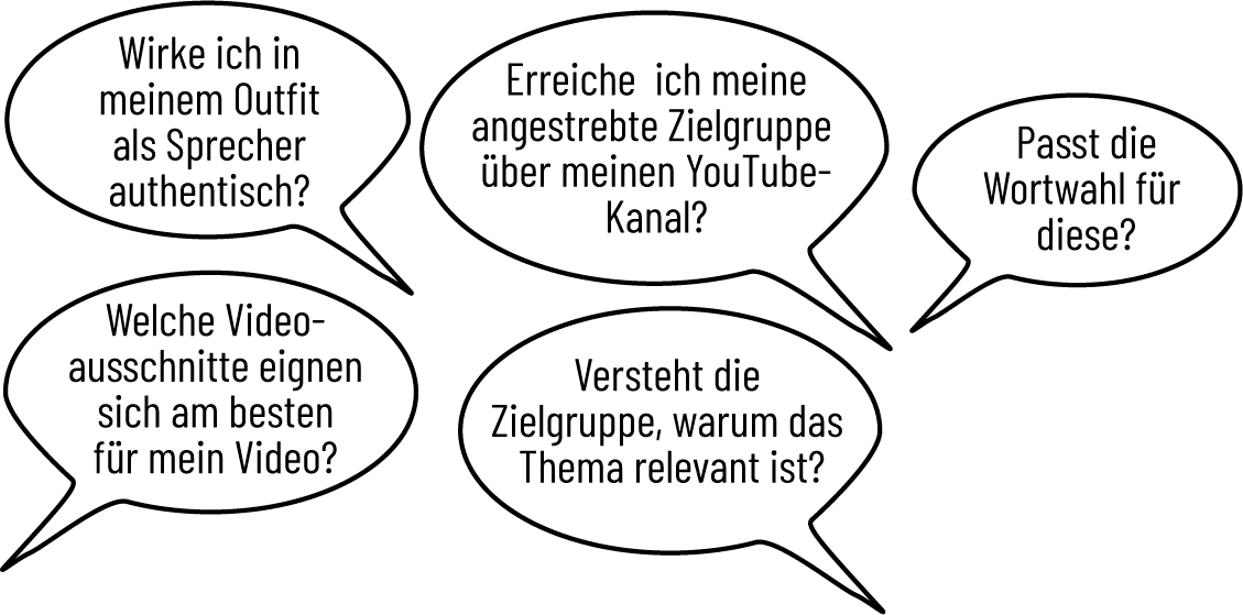 Die Gedanken des YouTubers Florian in mehreren Gedankenblasen.