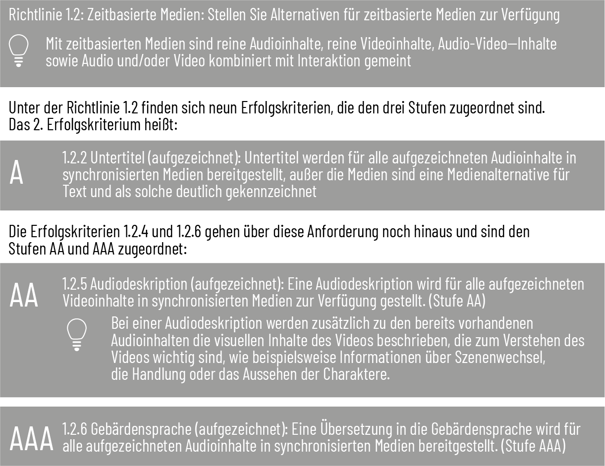 In unterschiedlichen Abschnitten wird der Aufbau der WCAG anhand der Richtlinie 1.2 veranschaulicht