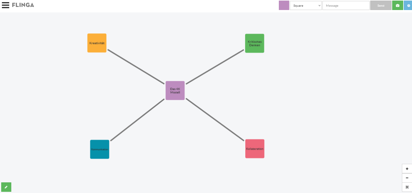 Die vier Kompetenzen als interaktive Mindmap. 